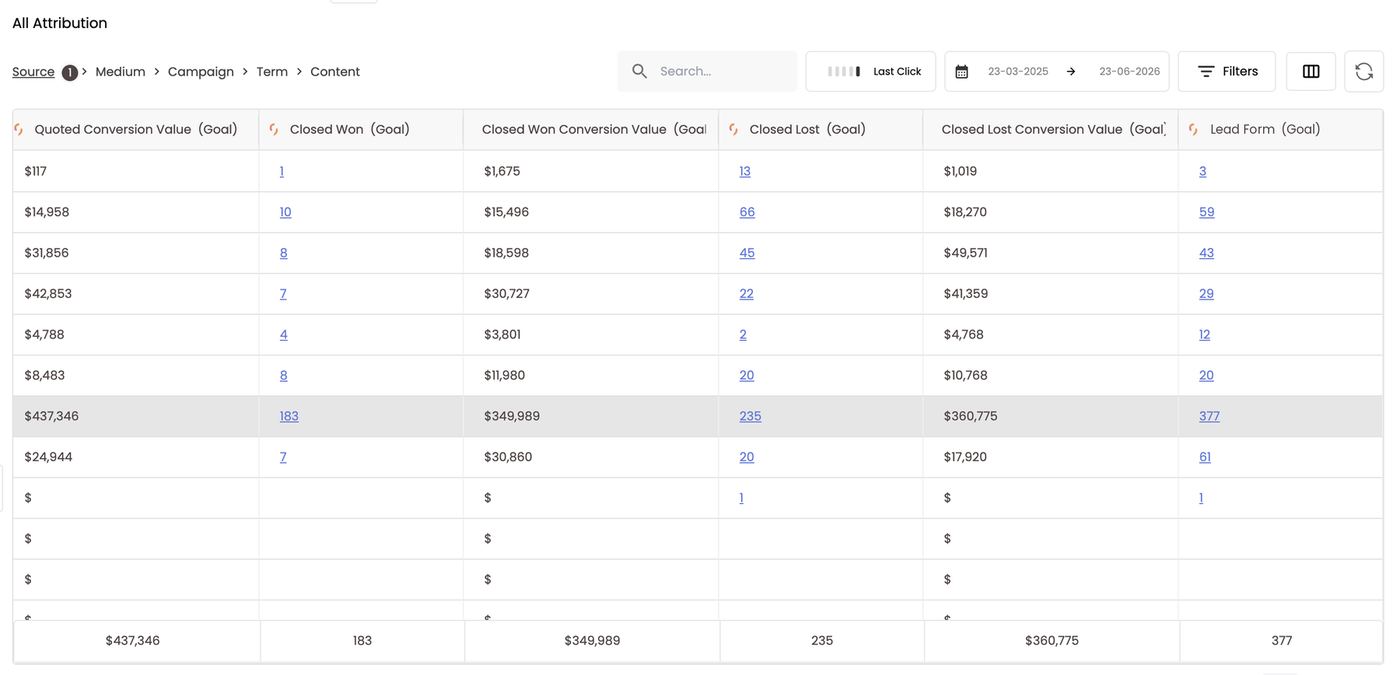 Bing further down the funnel — Closed Won, Closed Lost and Lead Form
