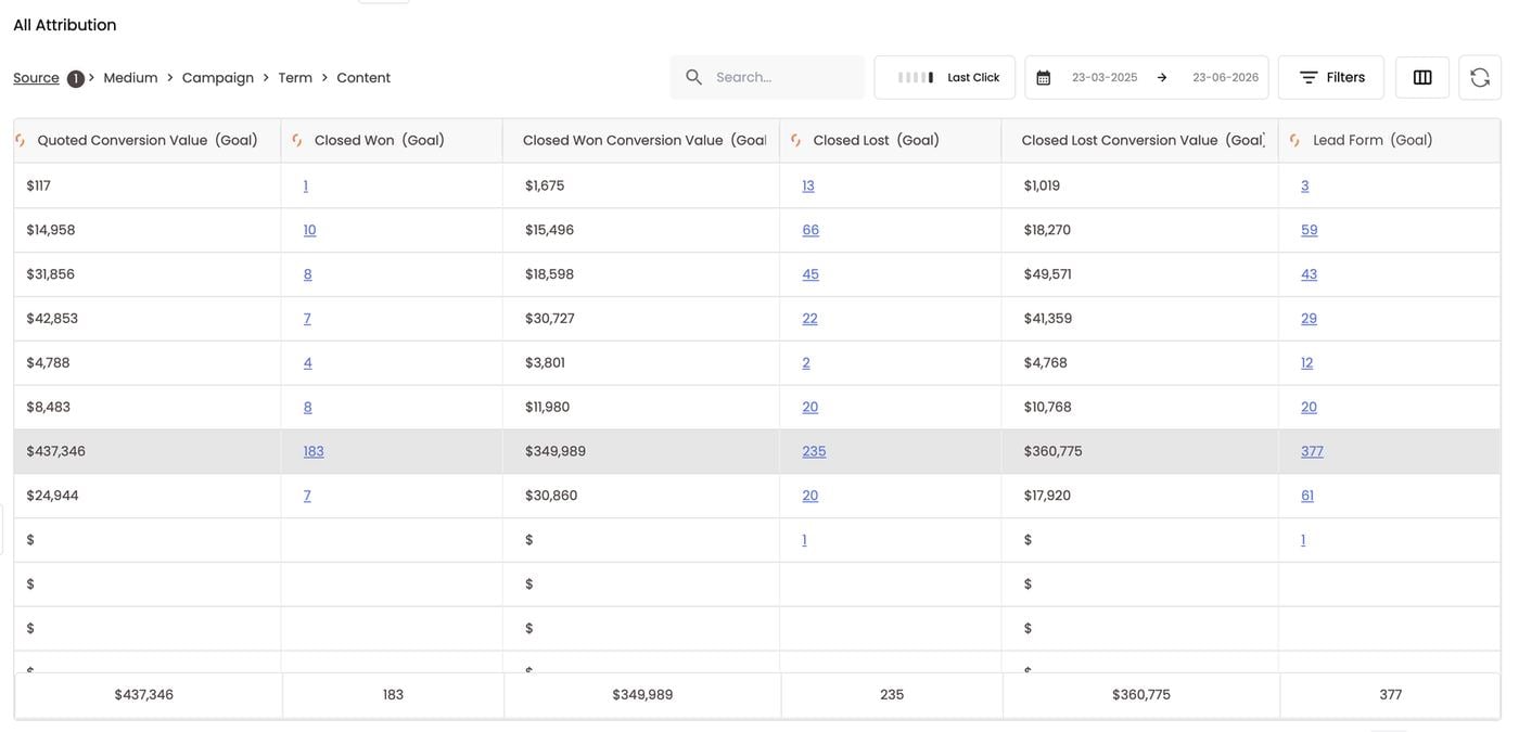 Bing further down the funnel — Closed Won, Closed Lost and Lead Form