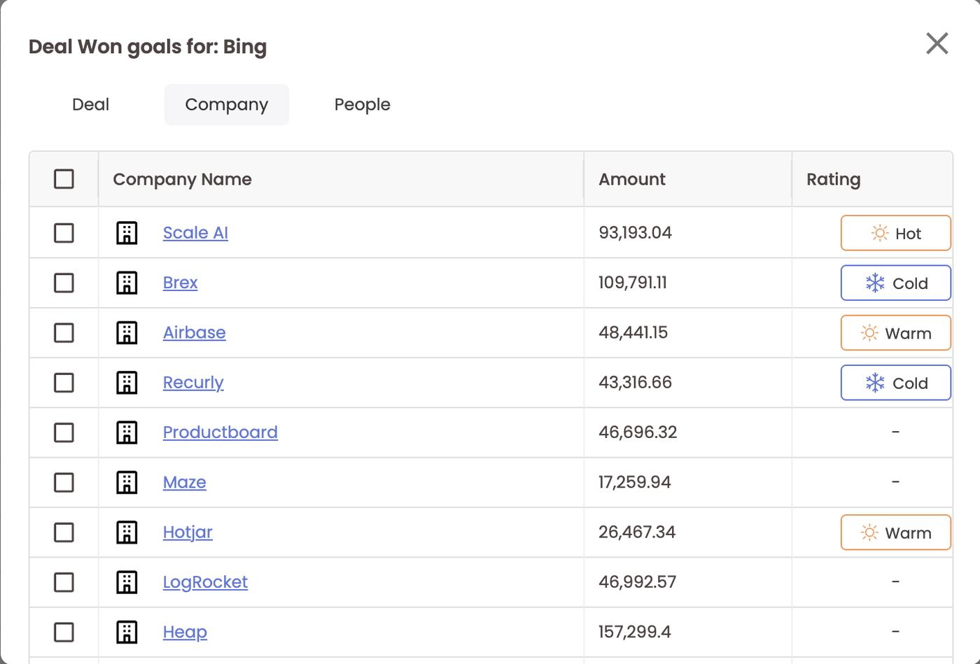 Company tab — accounts with Hot / Warm / Cold rating