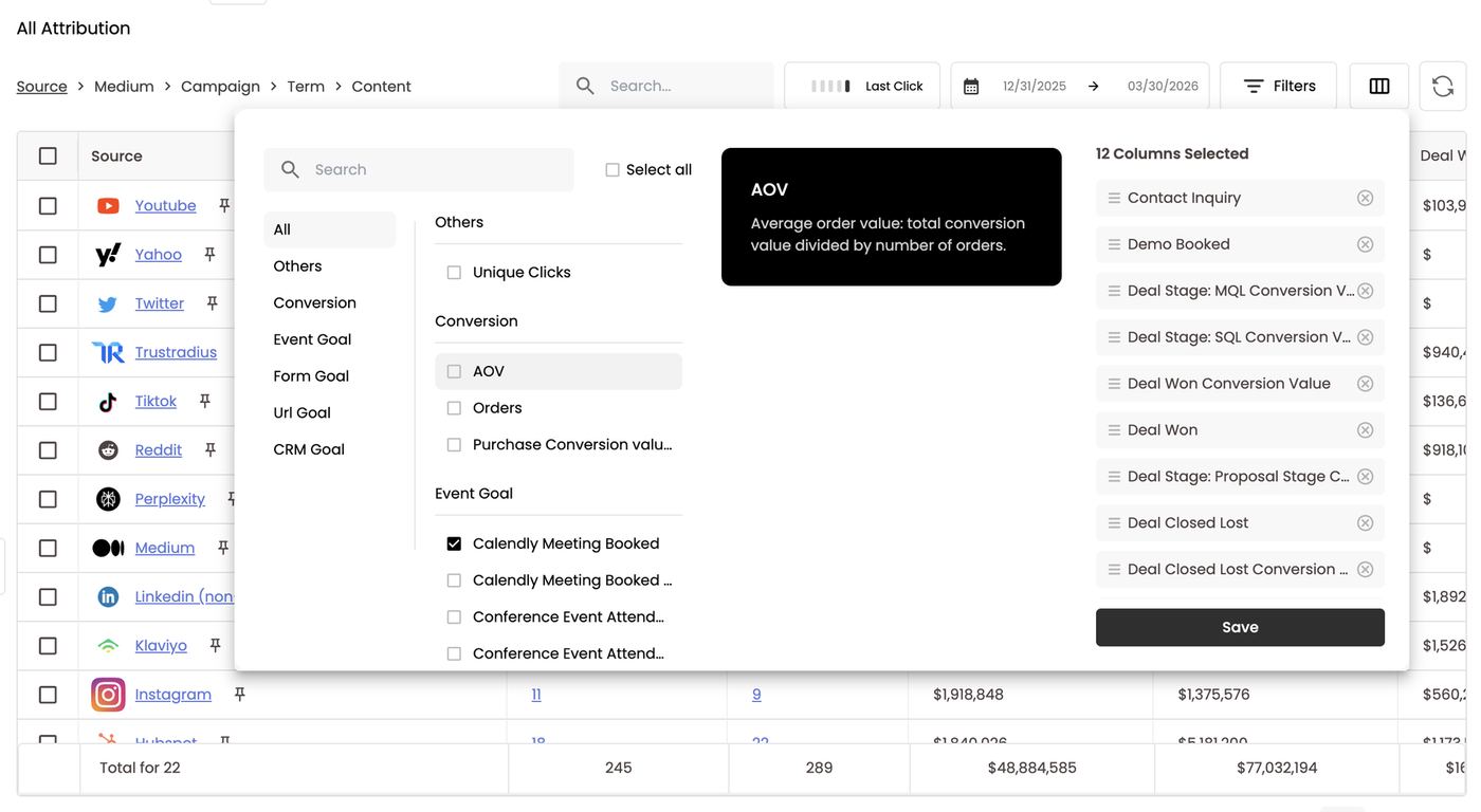 All Channels column selector — categories and Columns Selected