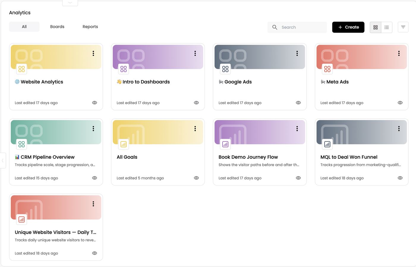 Analytics — boards and reports in card view