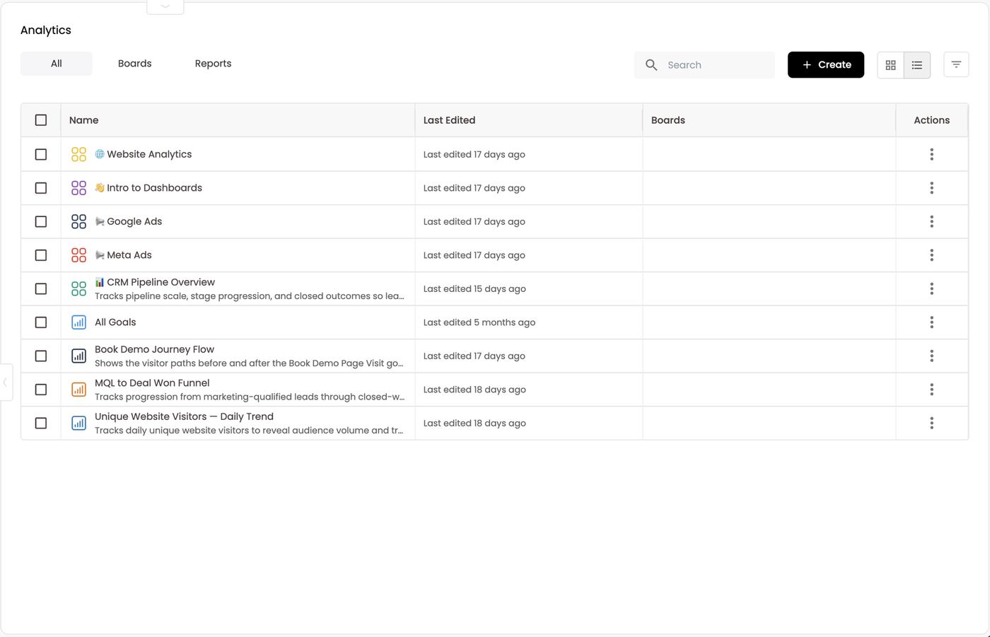 List view — name, last edited, the boards each report appears on, and actions