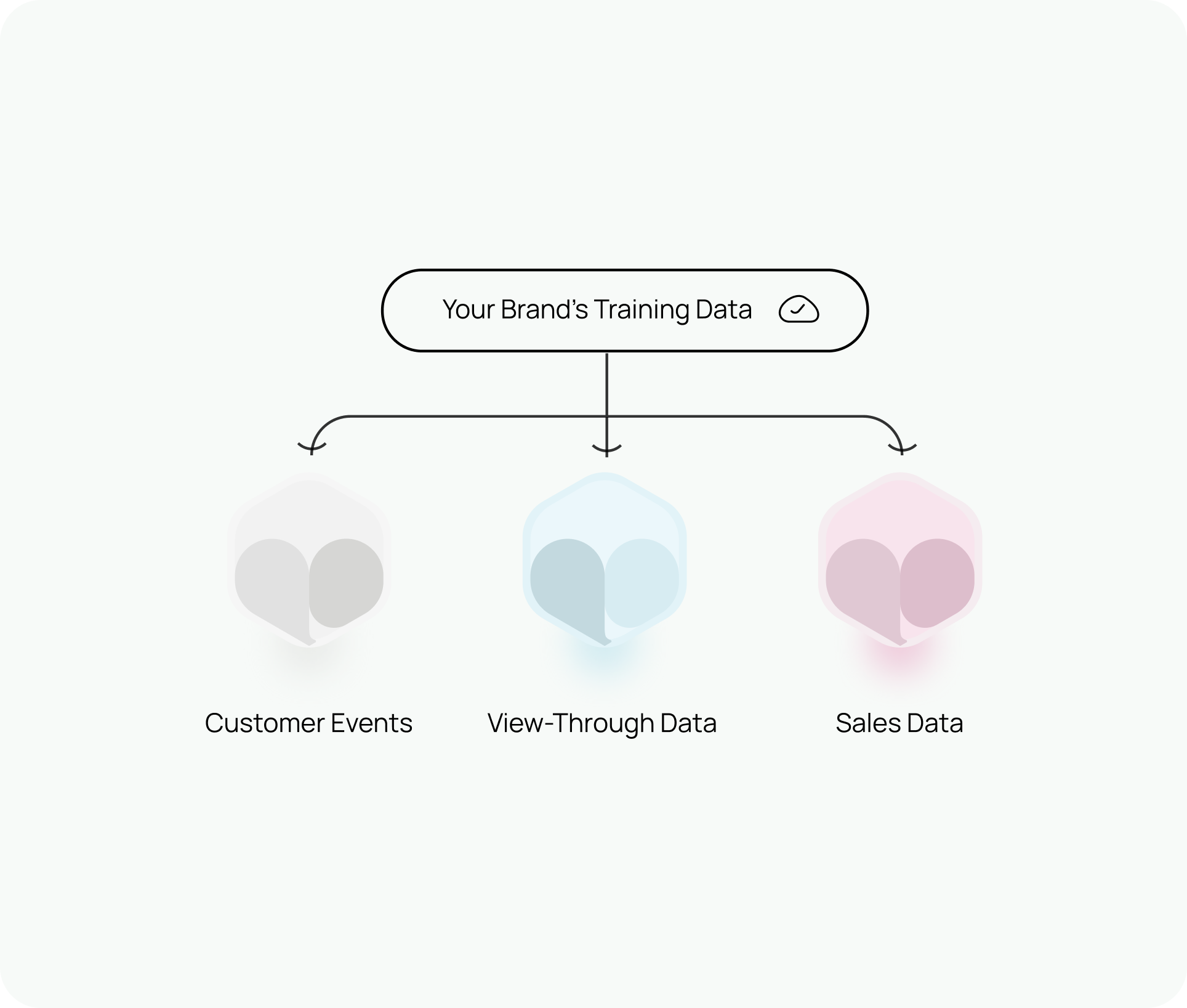 Modelstiddle Modelstiddle