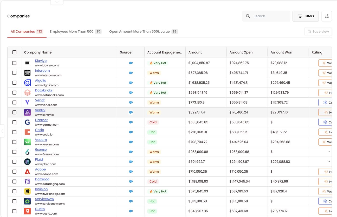 Companies — Salesforce accounts with Account Engagement score, amounts and CRM rating