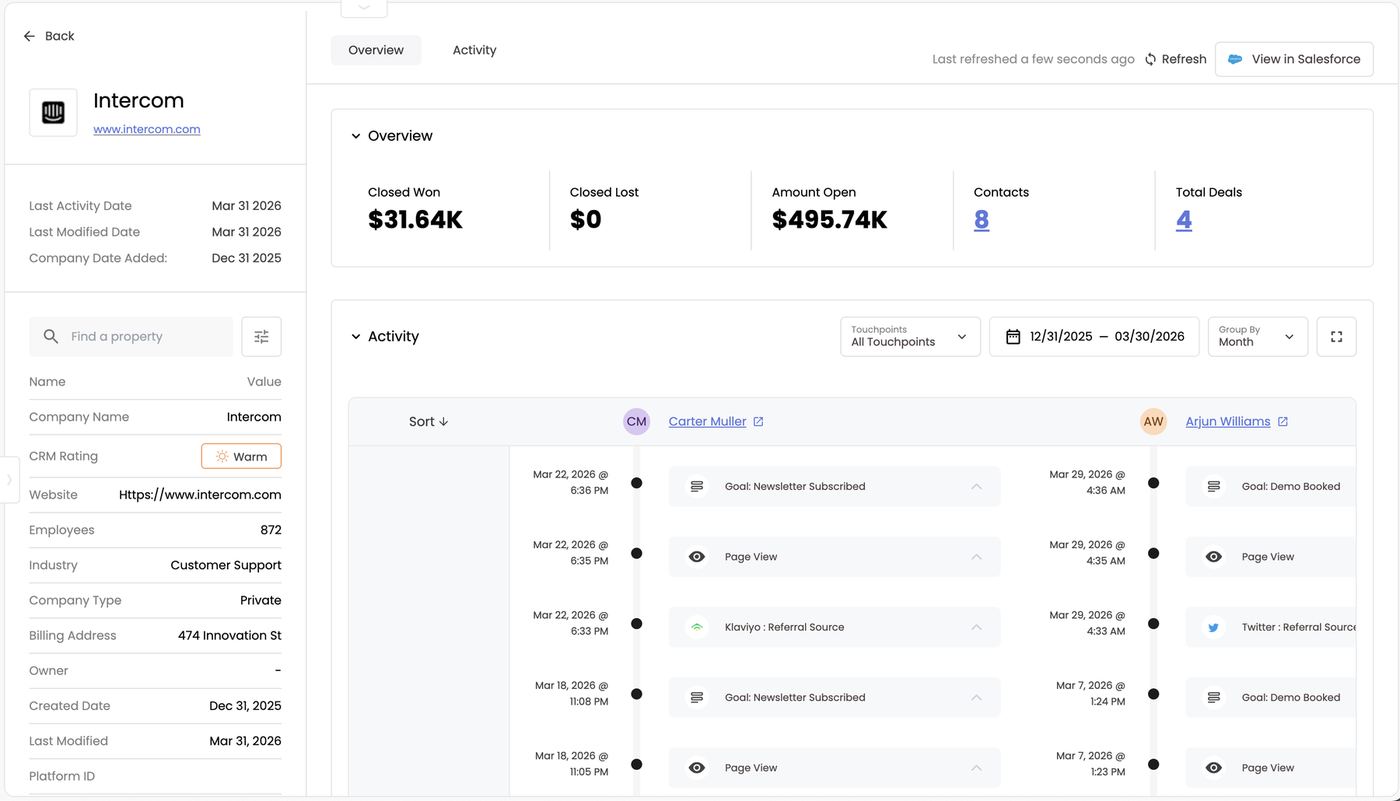 Intercom company profile — properties, Overview and Activity