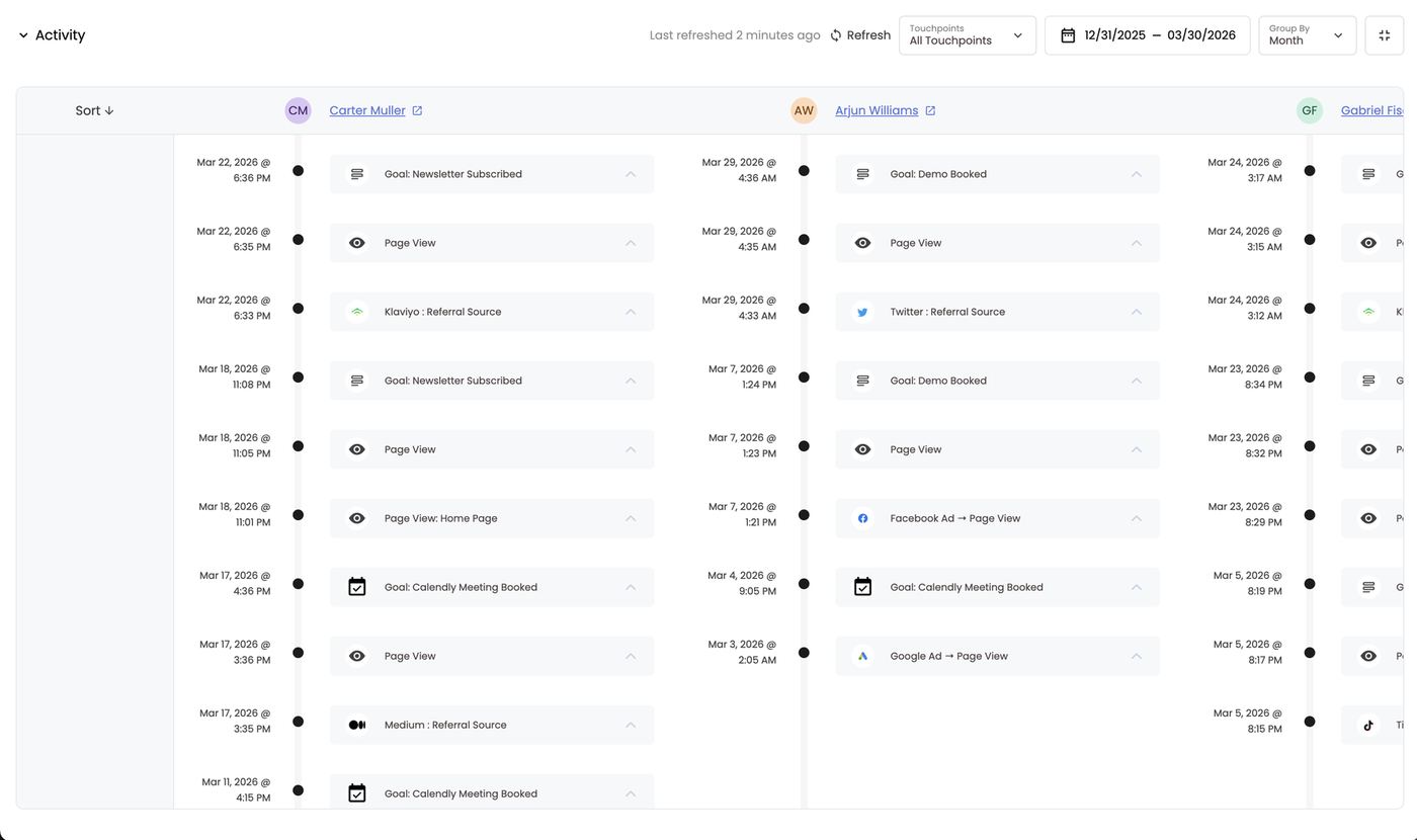 Expanded activity — each person at Intercom in their own column