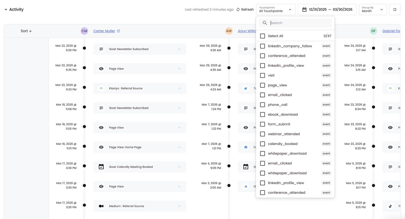 Touchpoints filter — choose which events to show