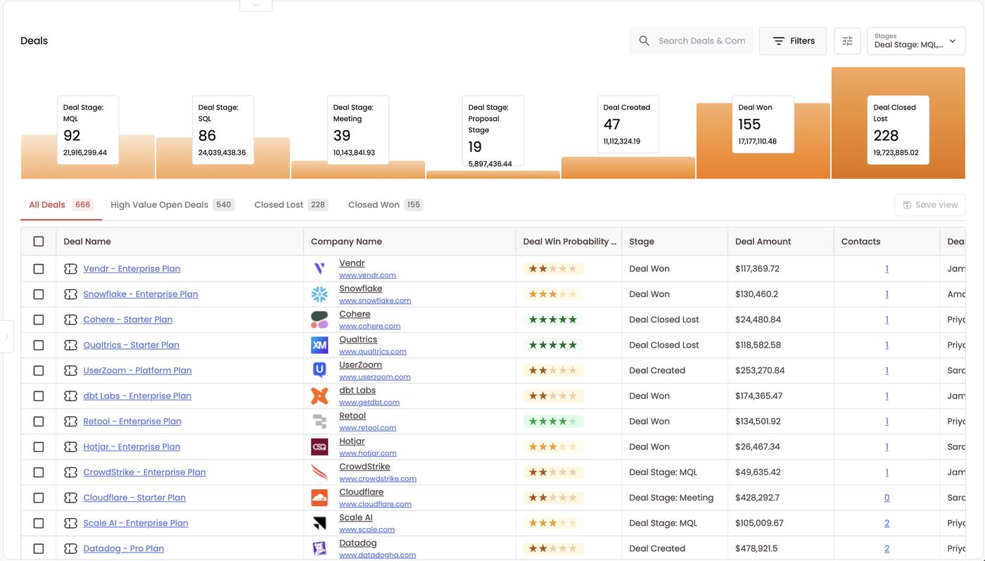 Deals — pipeline graphic, saved views and the deals table