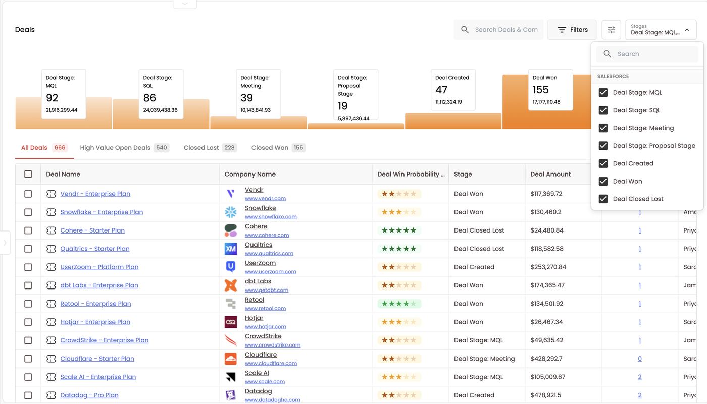 Stages selector — pick which CRM stages appear in the graphic