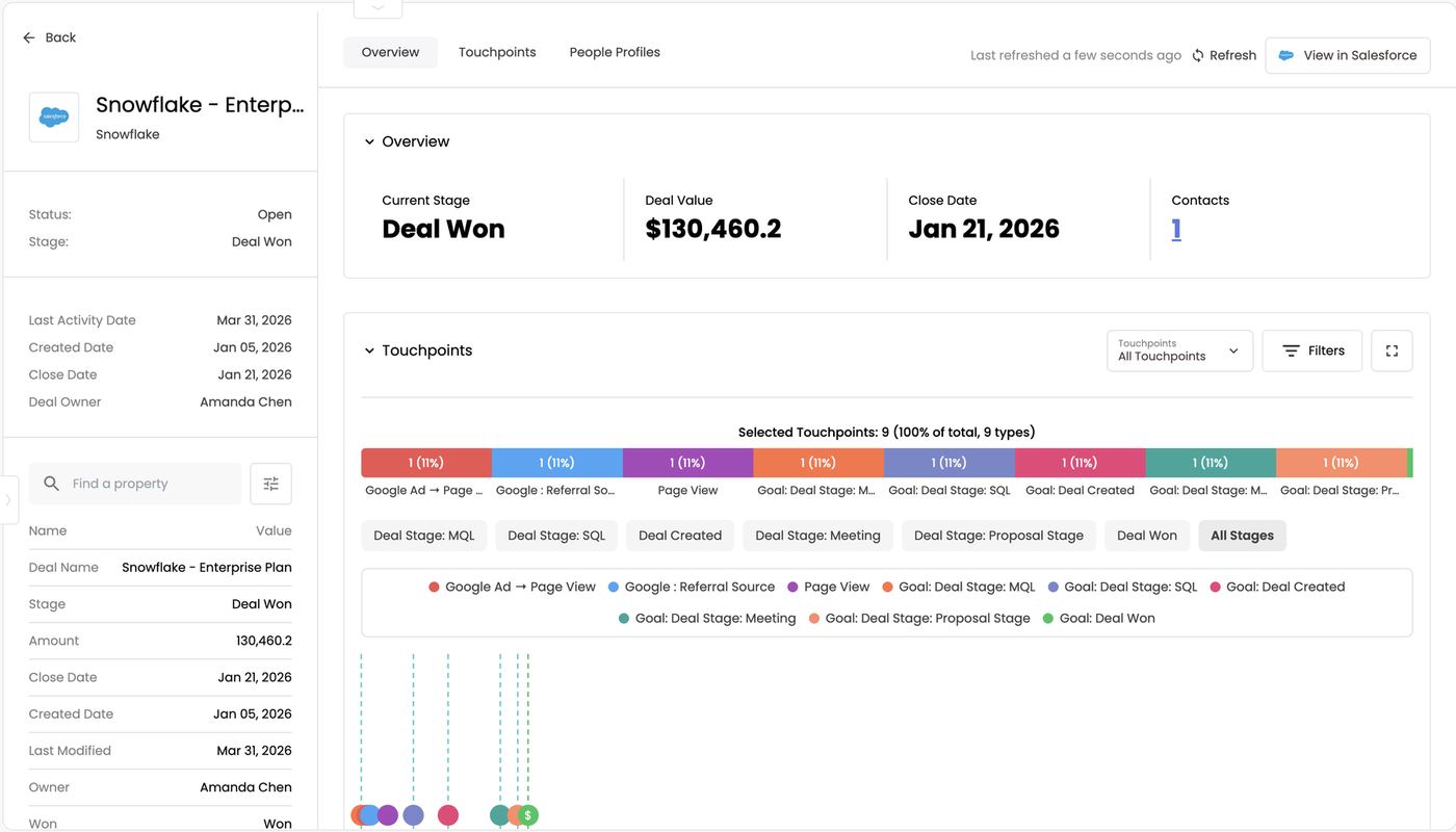 Snowflake – Enterprise Plan deal profile — overview, properties and touchpoints