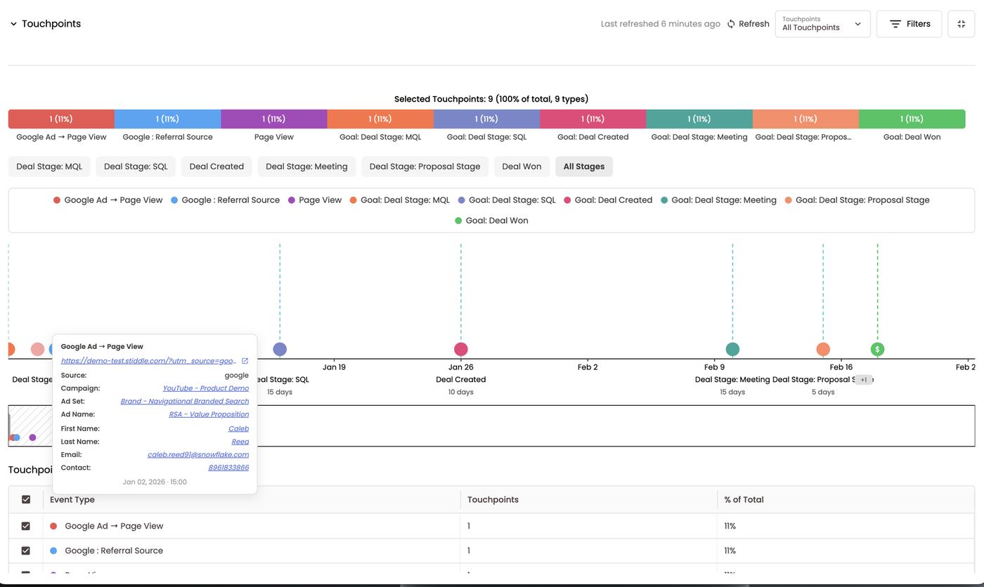 Hover a touch — the Google Ad that started the deal