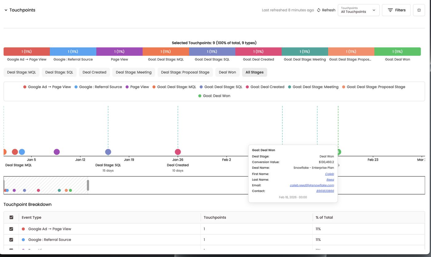 Hover the $ dot — Deal Won, $130,460.20