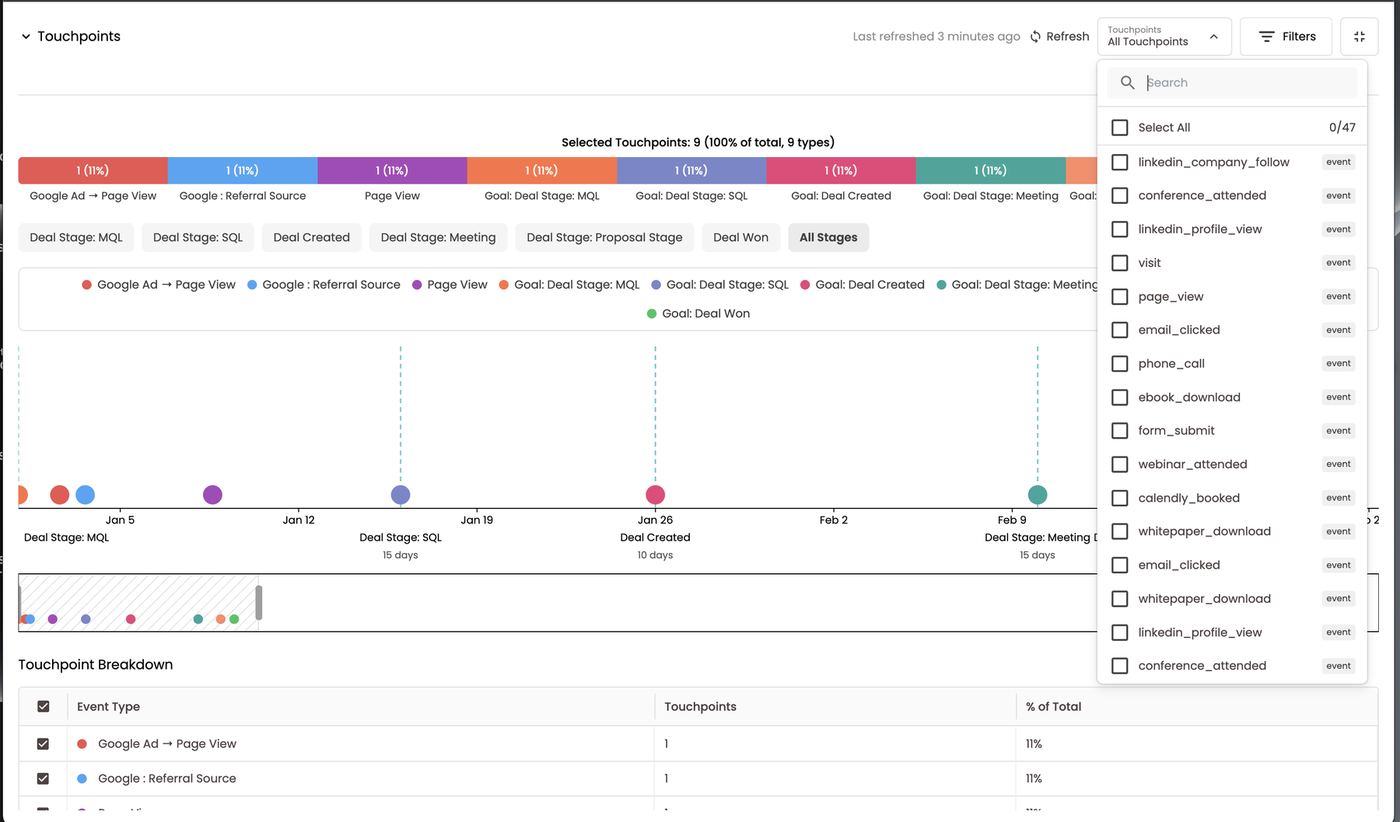 Touchpoints filter — choose which events to show