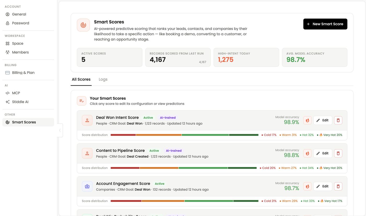 Smart Scores page — tiles, All Scores, accuracy and score distribution