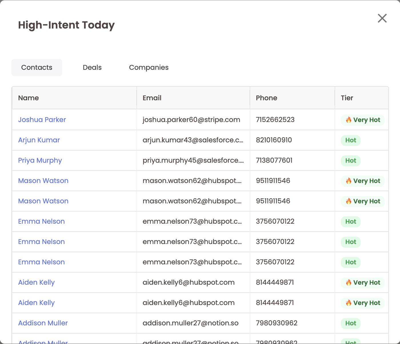 High-Intent Today — Contacts