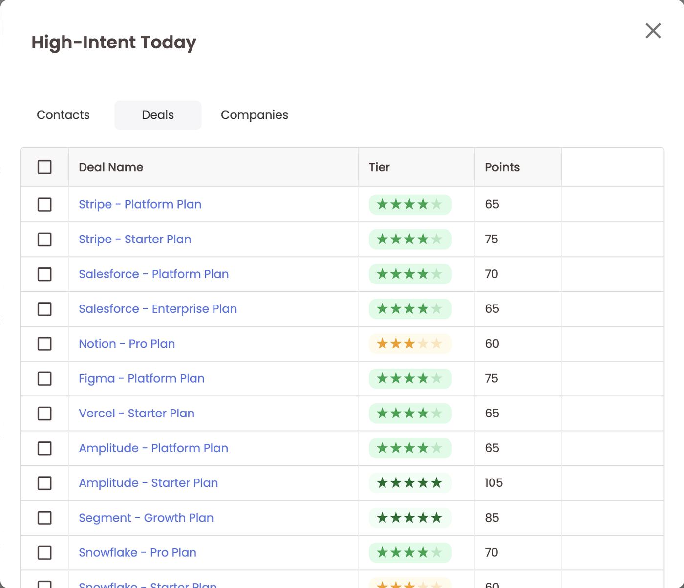 High-Intent Today — Deals with star tiers and points