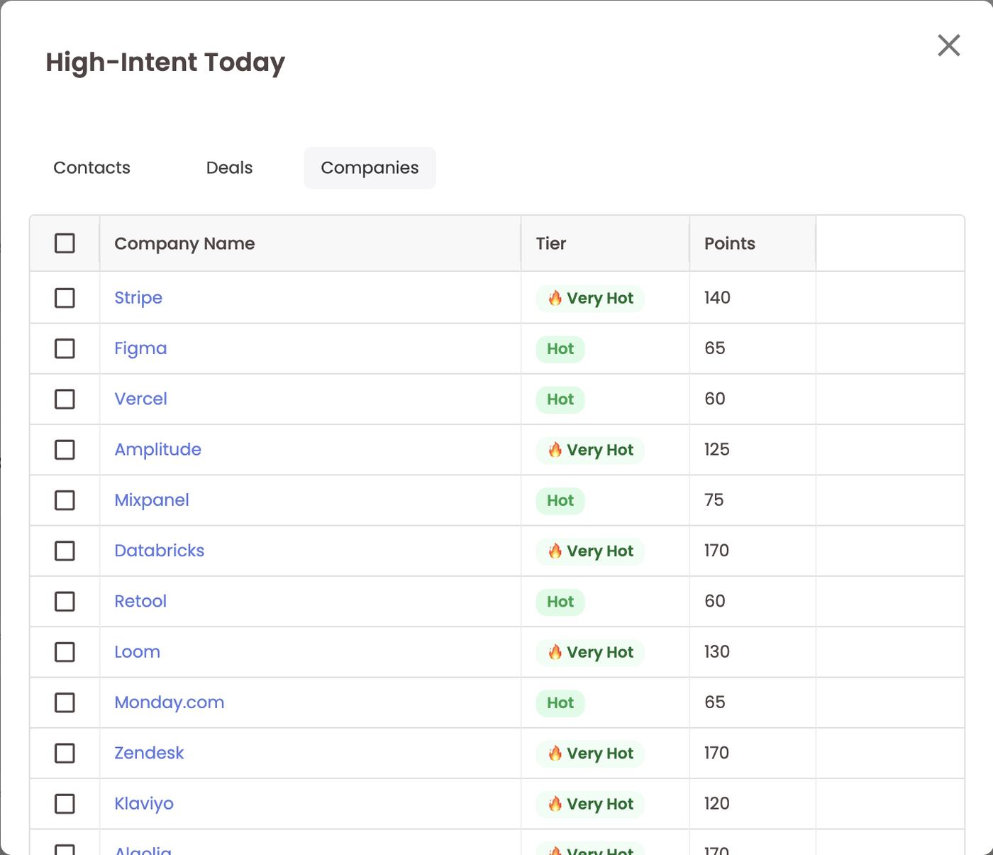 High-Intent Today — Companies