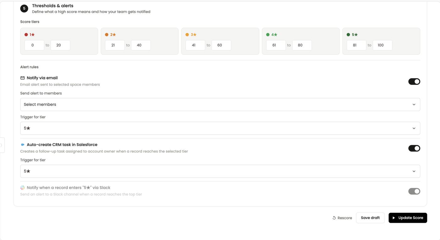 Thresholds & alerts — tiers, email, Salesforce task and Slack