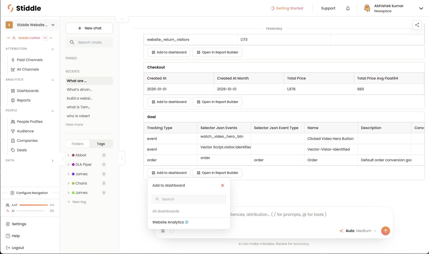 Add to dashboard and Open in Report Builder