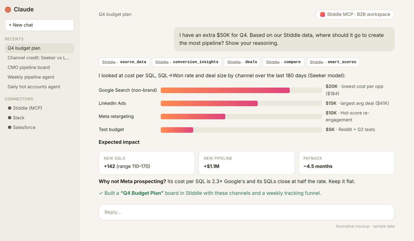 Mockup — budget recommendation with expected impact