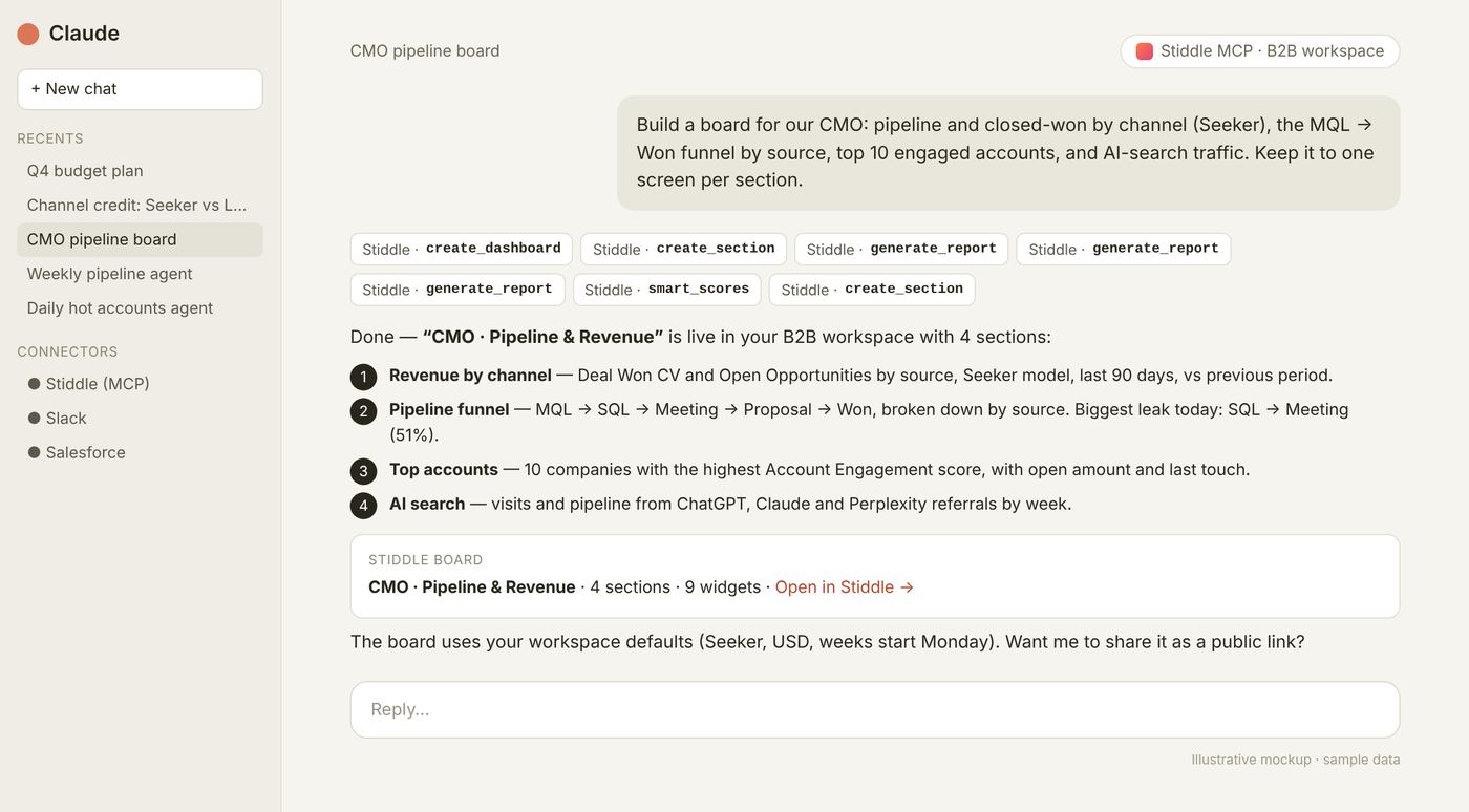 Mockup — building a CMO dashboard through MCP