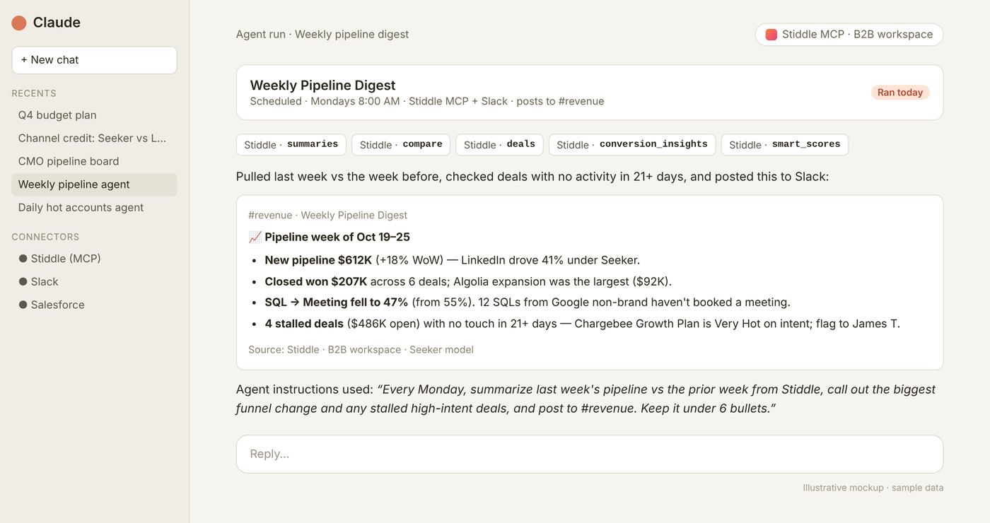 Mockup — weekly pipeline digest agent