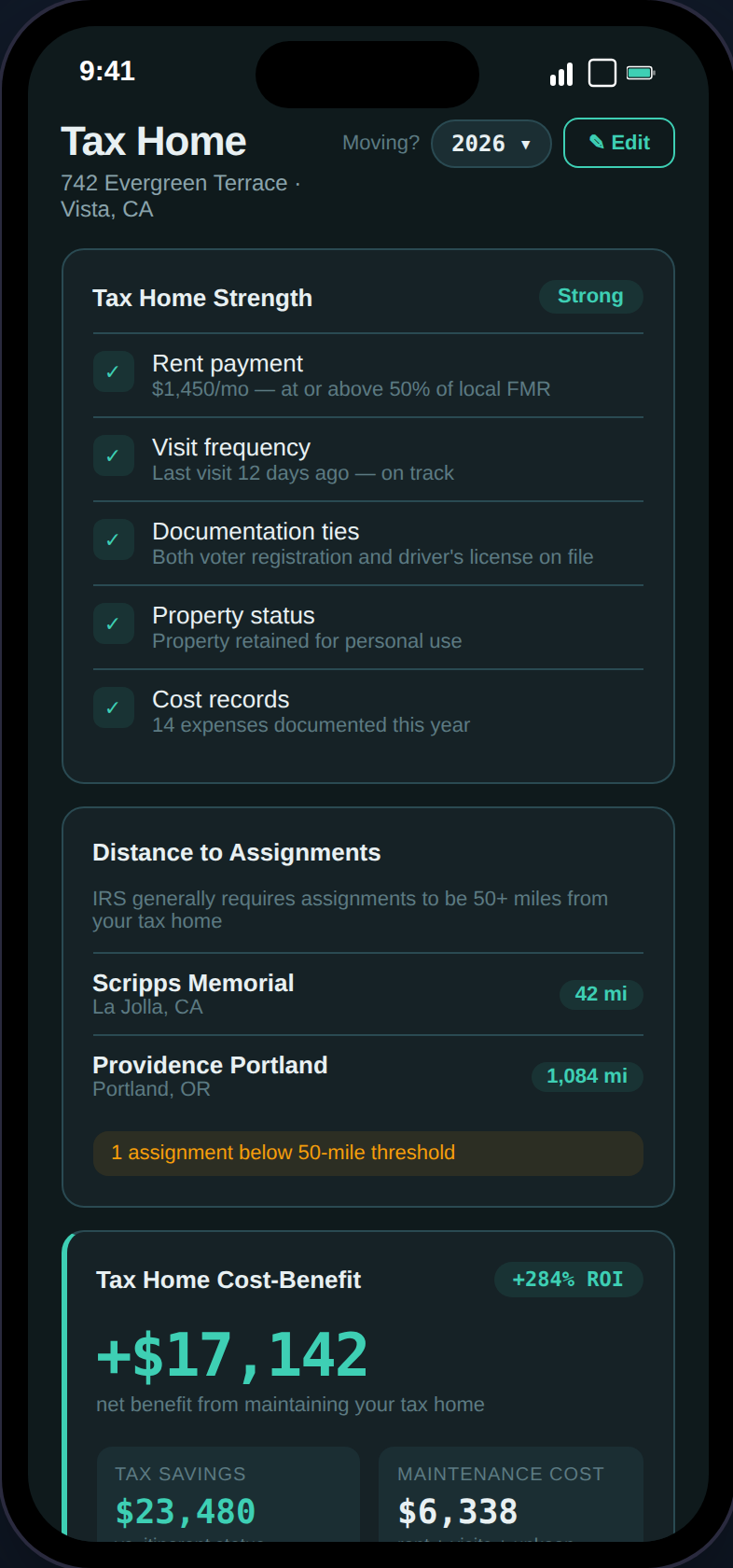 Tax Home page with strength score, distance to assignments, and cost-benefit ROI