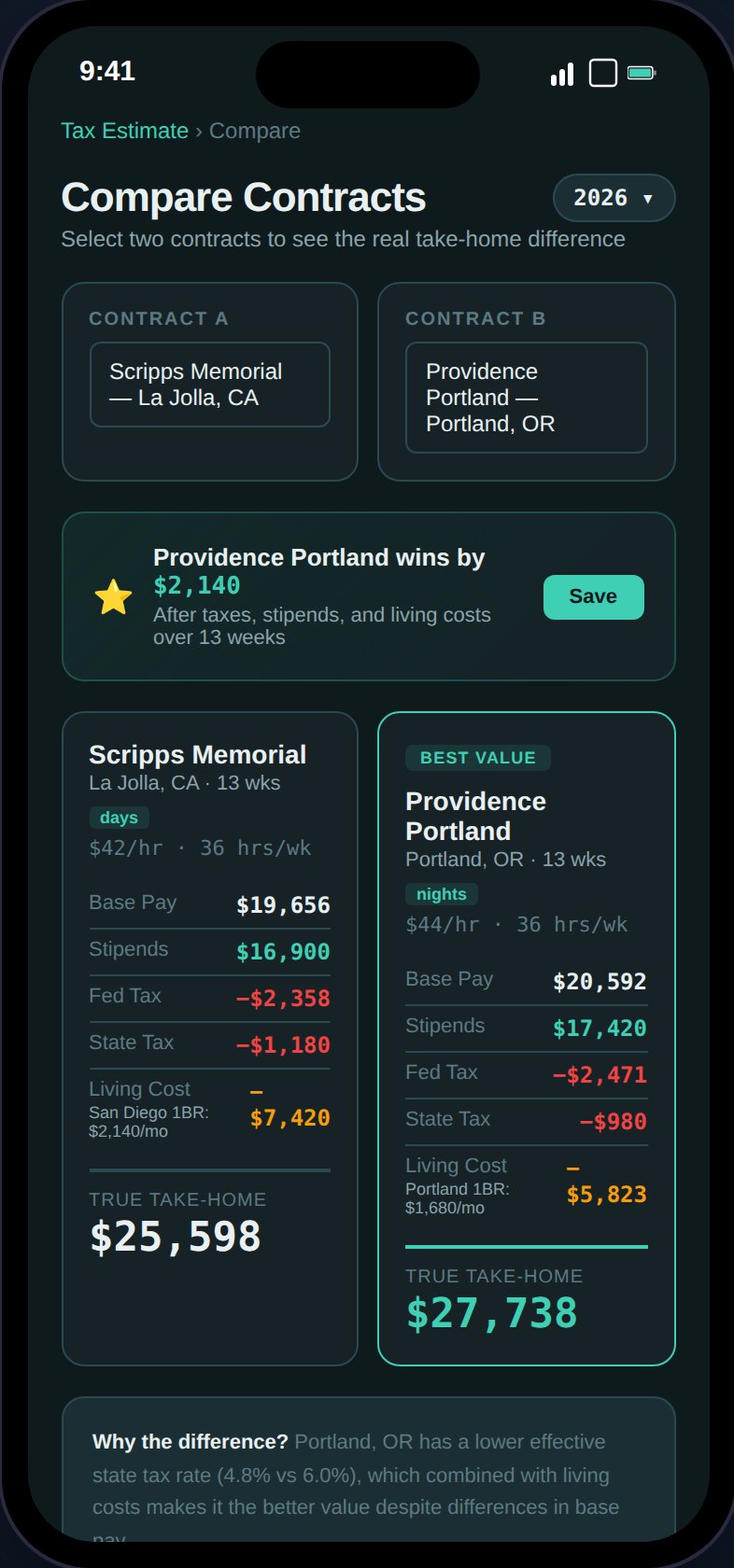 Compare page showing two contracts with gross pay, stipends, taxes, living cost, and net take-home comparison