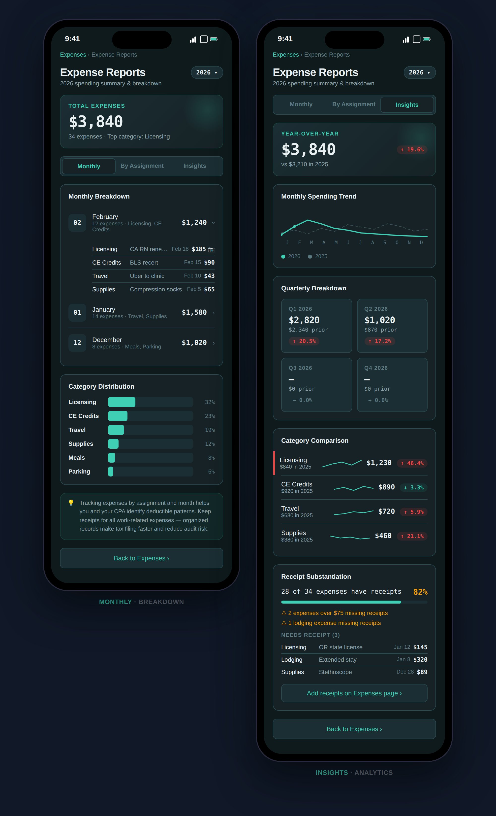 Expense Reports page showing monthly breakdown tab, assignment grouping, and insights with YoY trends