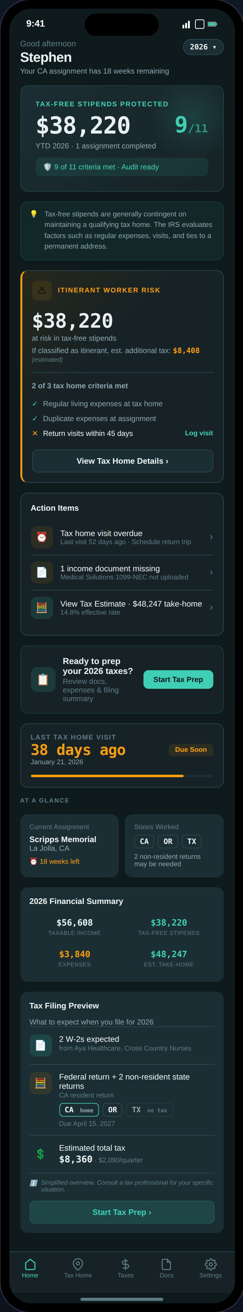Full Dashboard scroll showing action items, YTD summary, tax filing preview, and visit tracker
