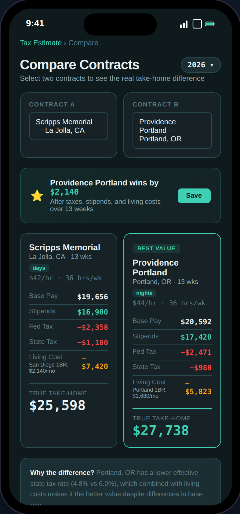 Contract comparison showing two contracts with winner and difference amount