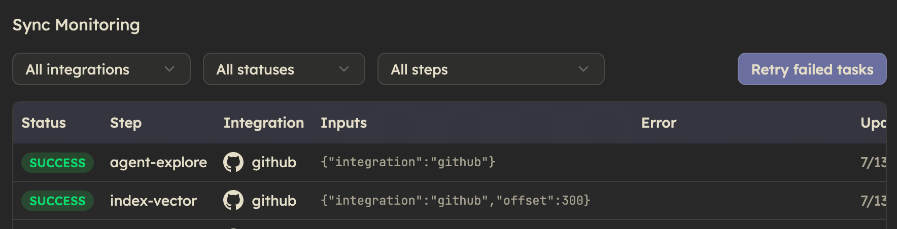 integrations