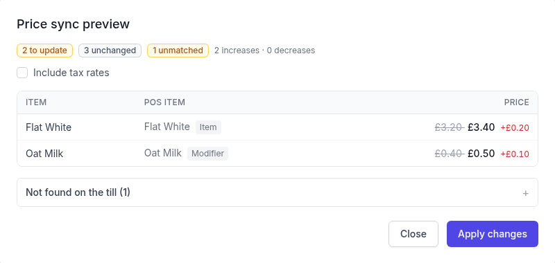 The Price sync preview modal showing a summary of 2 to update, 3 unchanged and 1 unmatched, the Include tax rates checkbox, a table of changed prices, and a Not found on the till section, with Close and Apply changes buttons