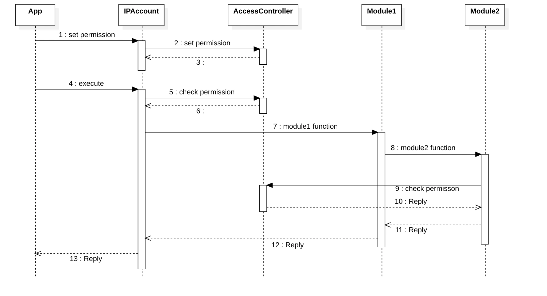 Module calling Module