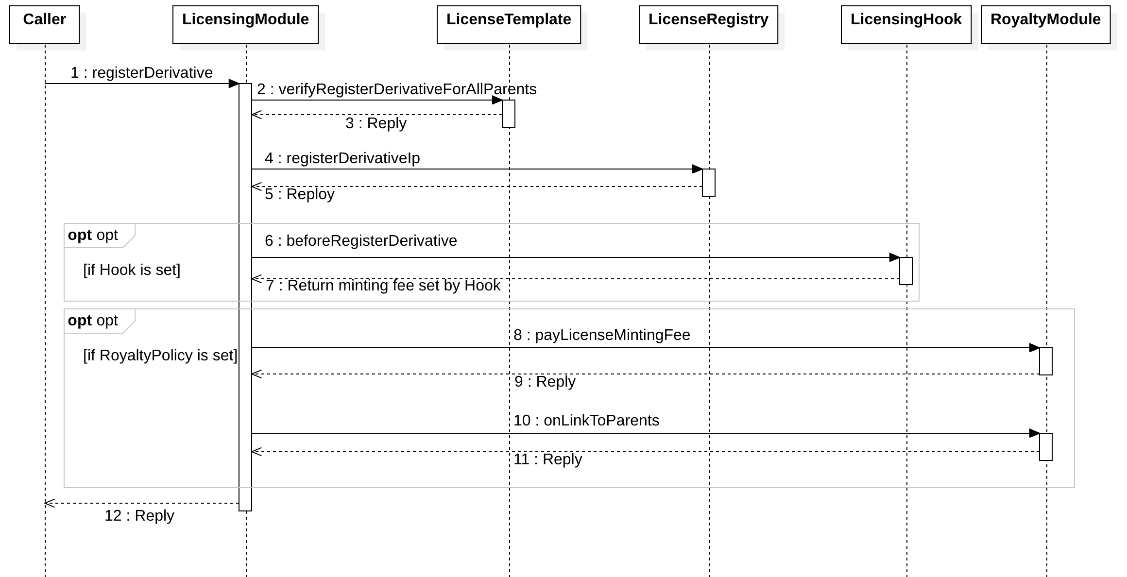 Registering a Derivative Directly