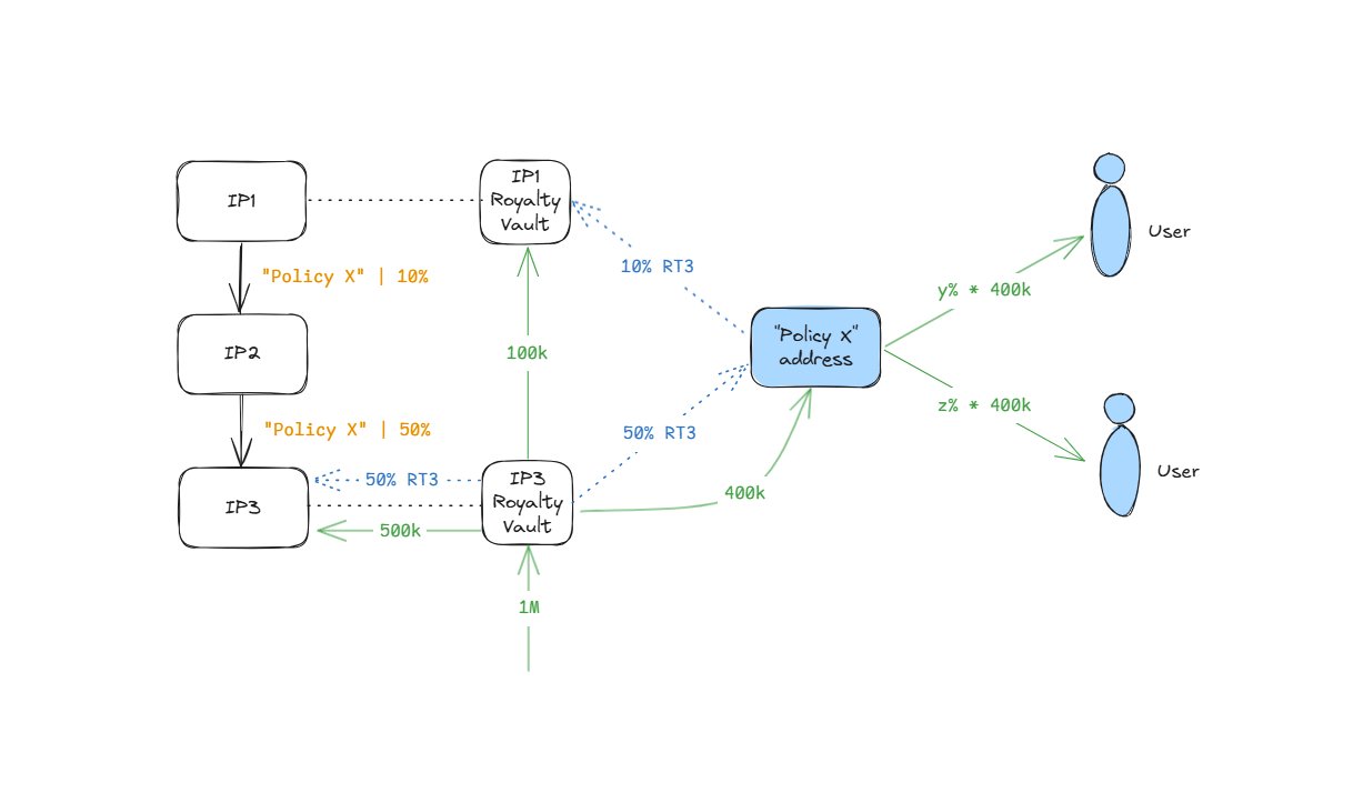 Payment Flow Example