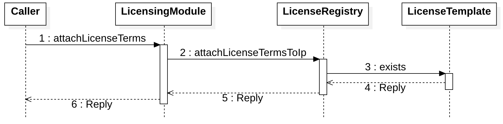License Terms Attached to IP Asset