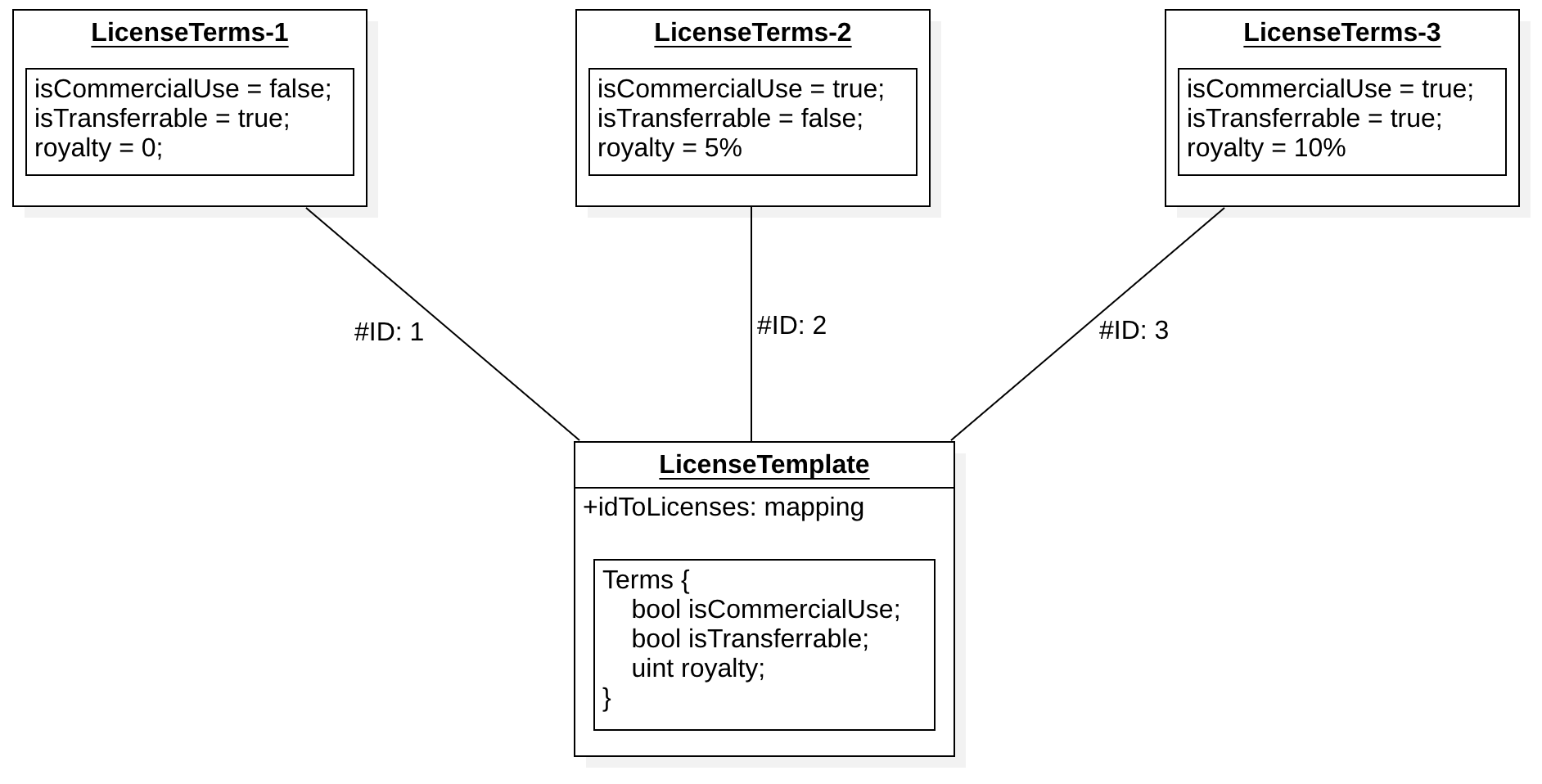 License Terms Diagram