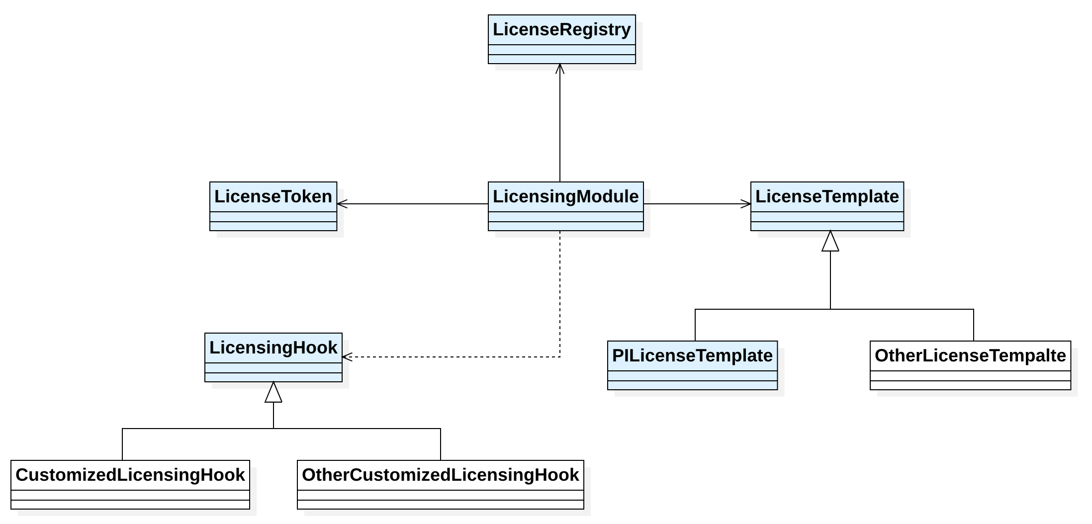 The contracts in blue are built into the protocol. The contracts in white can be developed by the community or 3rd party vendor.