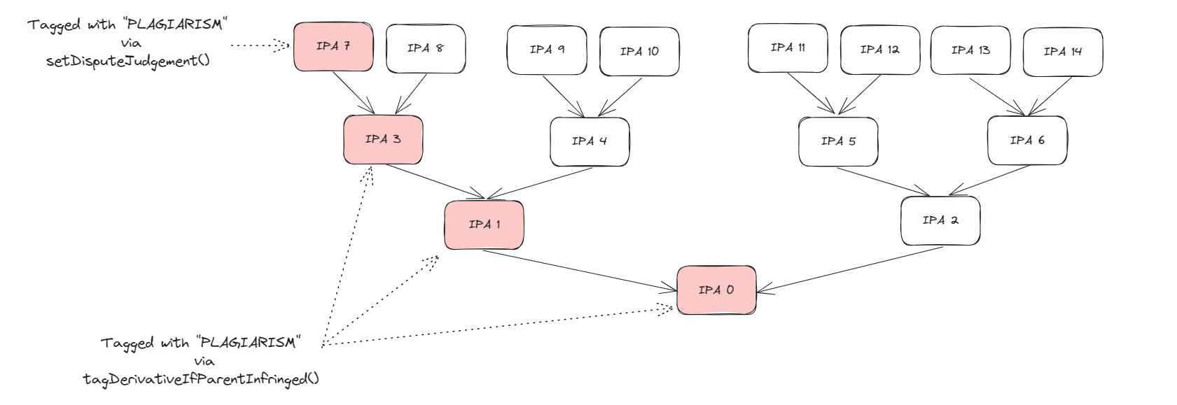 Dispute Example