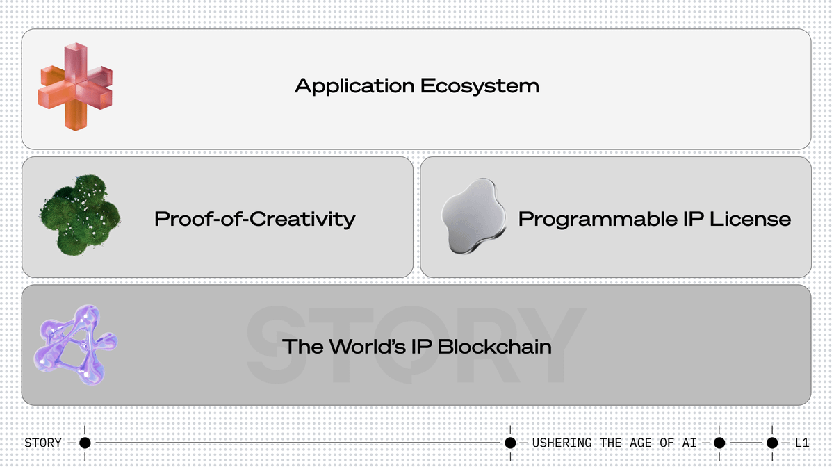 Story Diagram