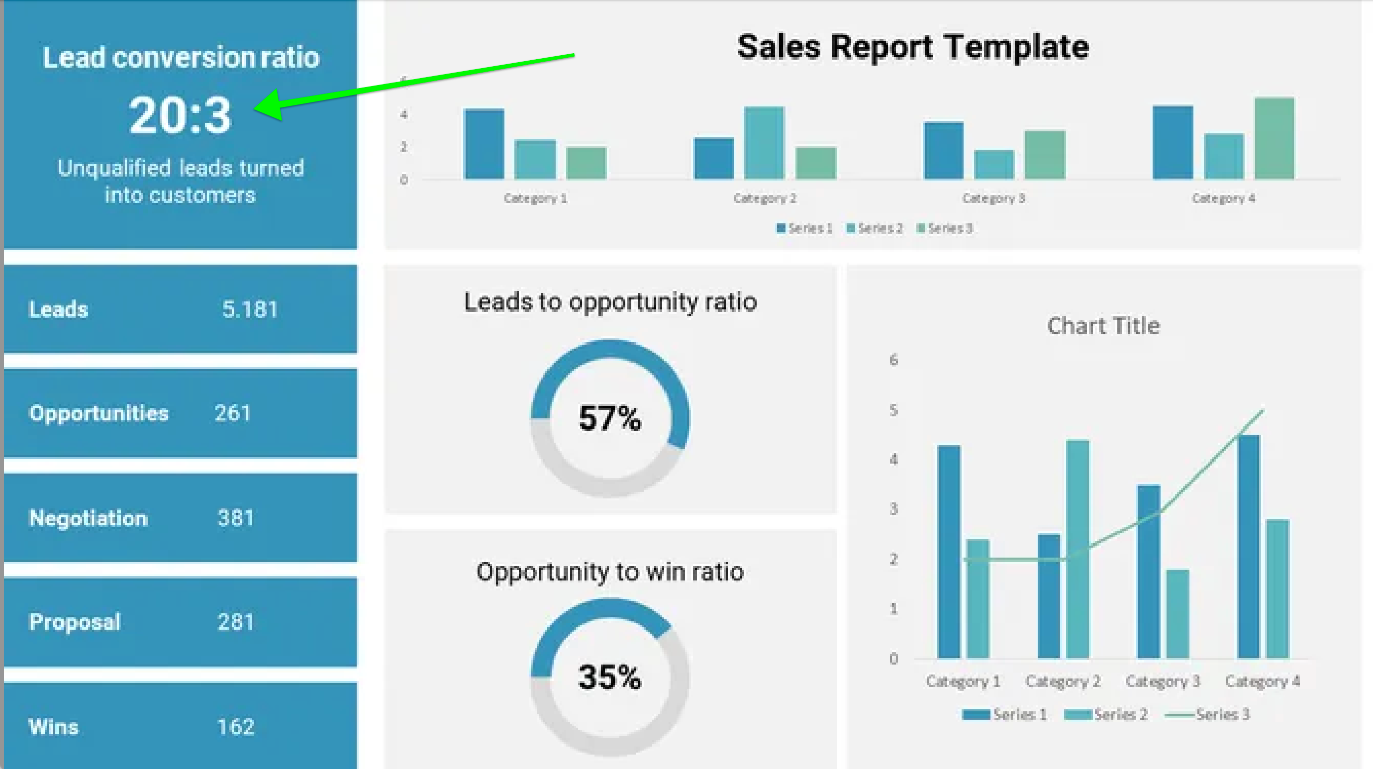 Example of a sales report dashboard with multiple KPIs and charts