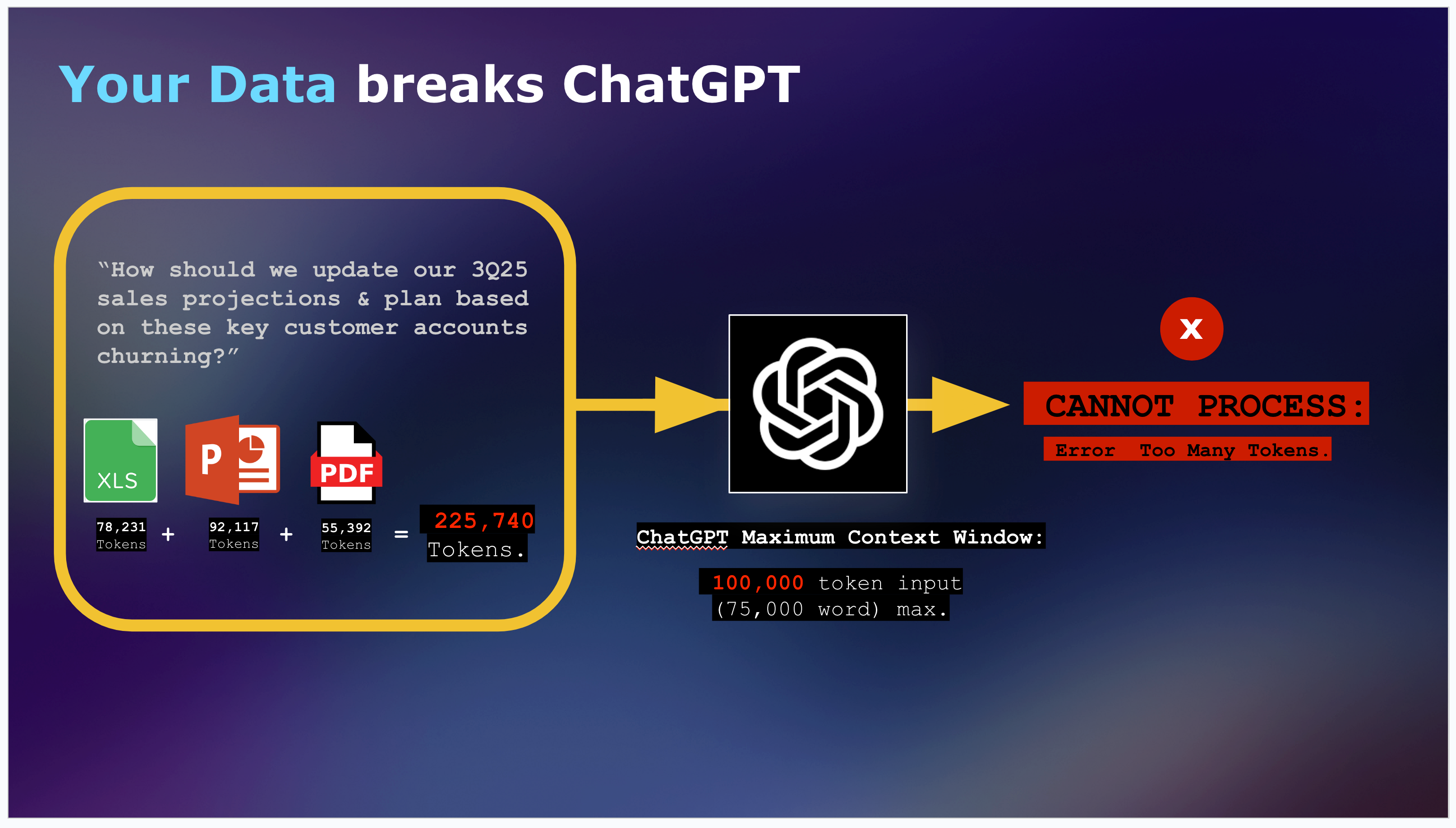 Context Window Limitations