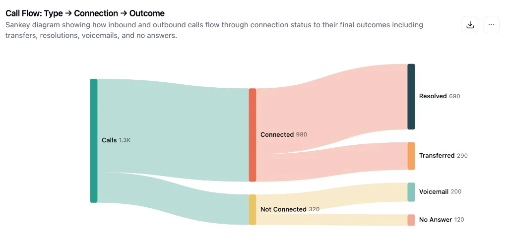 Sankey Diagram