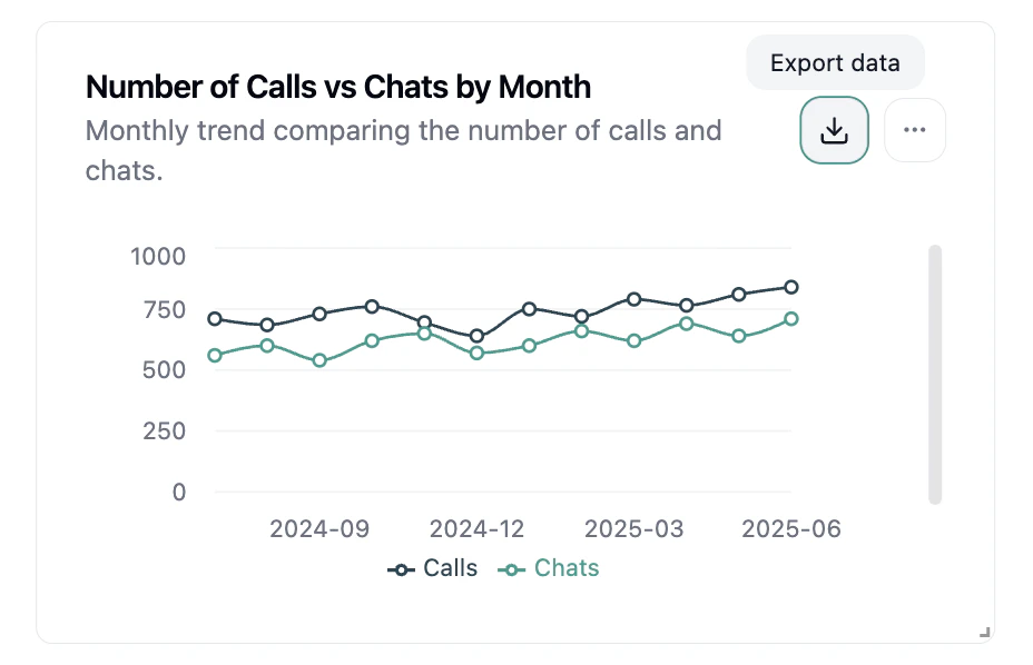 Export CSV