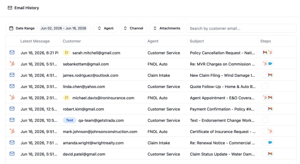 Emails overview