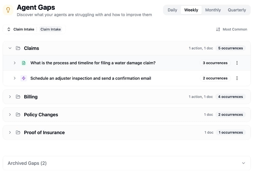 Gaps Overview
