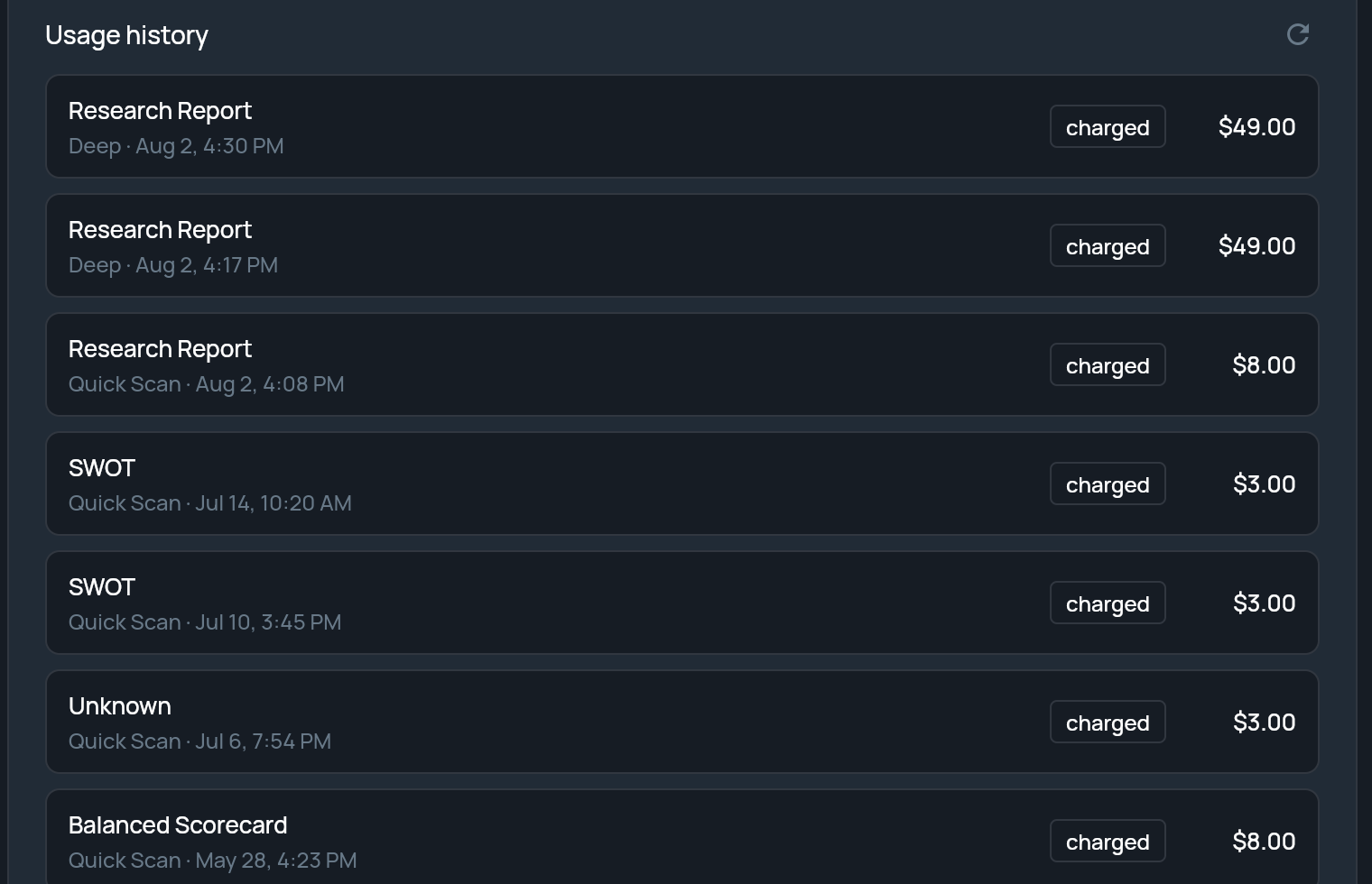 Usage history rows showing the analysis type, depth, date and charged amount
