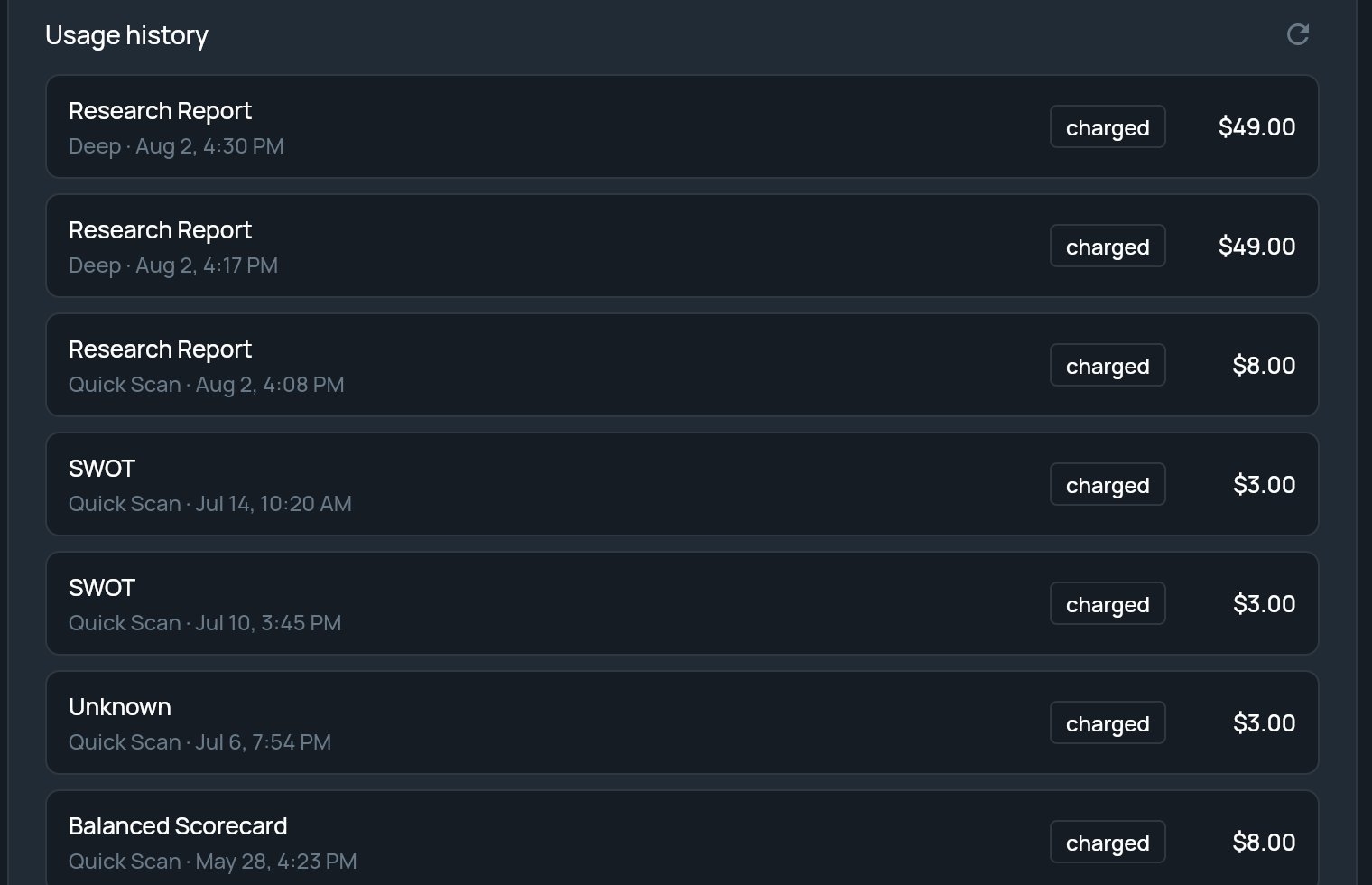 Usage history rows showing the analysis type, depth, date and charged amount