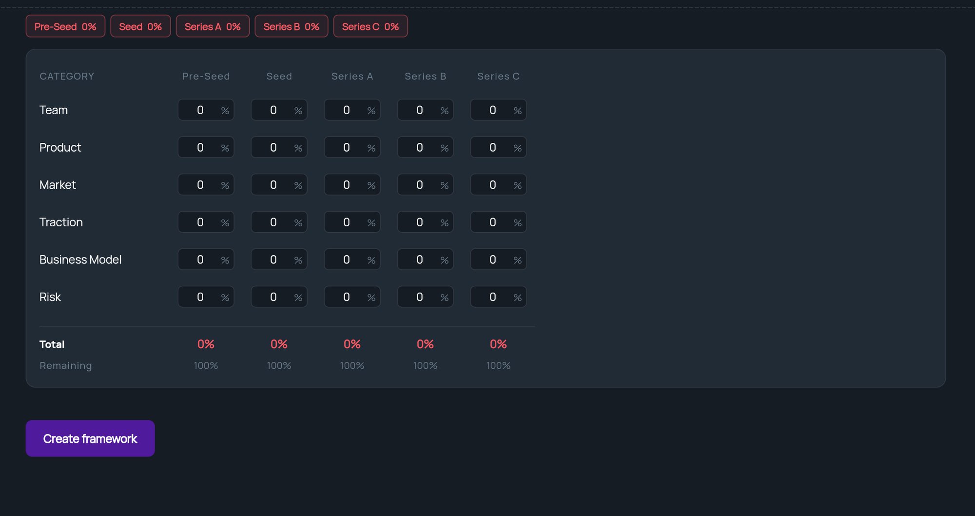 The Weights table with a percentage per category and stage, plus Total and Remaining rows and Create framework